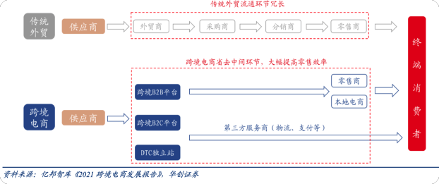 【出海手册】涉外商标保护实用手册之跨境平台品牌出海商品保护清单