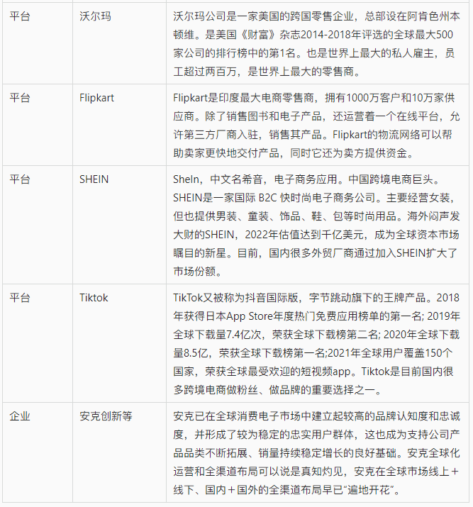 【出海手册】涉外商标保护实用手册之跨境平台品牌出海商品保护清单