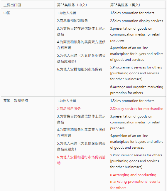 【出海手册】涉外商标保护实用手册之跨境平台品牌出海商品保护清单