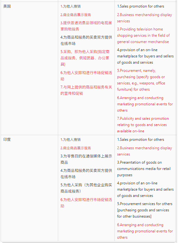 【出海手册】涉外商标保护实用手册之跨境平台品牌出海商品保护清单