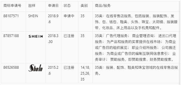 【出海手册】涉外商标保护实用手册之跨境平台保护实例