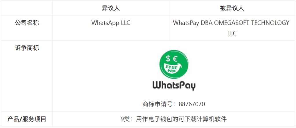 【涉外判例】Meta旗下子公司WhatsApp异议WhatsPay案