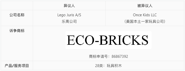 【涉外判例】乐高异议美国ECO-BRICKS商标案