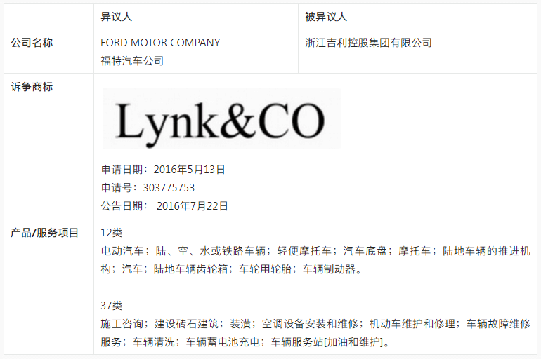 【涉外判例】吉利高端品牌领克香港商标被异议案