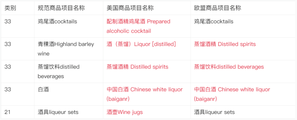 【出海手册】酒类企业出海实例及商品保护手册