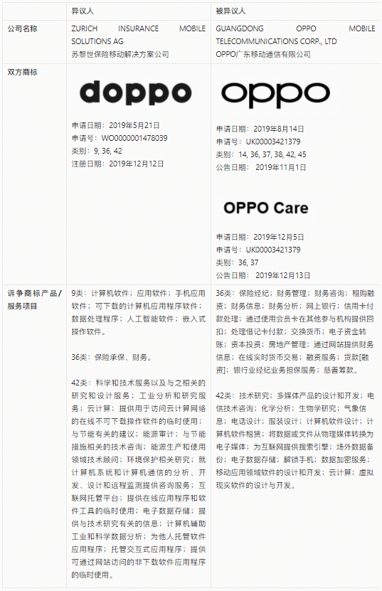 【涉外判例】OPPO英国商标被异议案