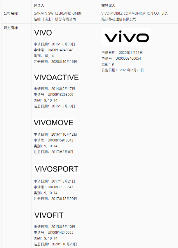 【涉外判例】VIVO英国商标被异议案