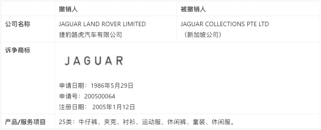 【涉外判例】路虎撤销香港商标JAGUAR案