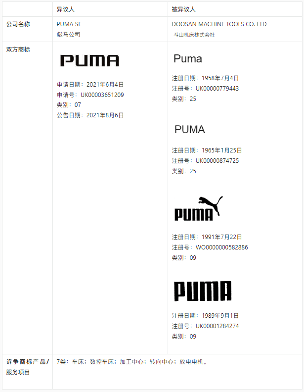 【涉外判例】PUMA英国商标异议案