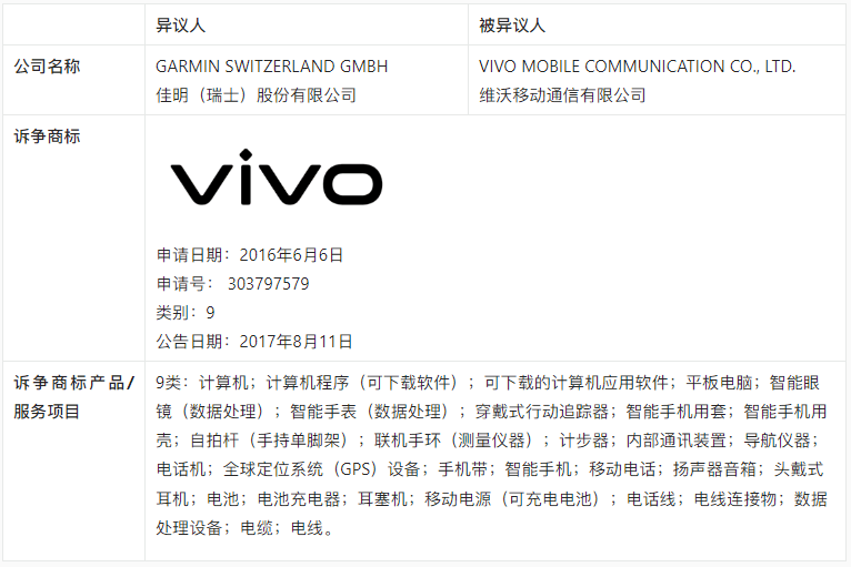 【涉外判例】VIVO香港商标被异议案