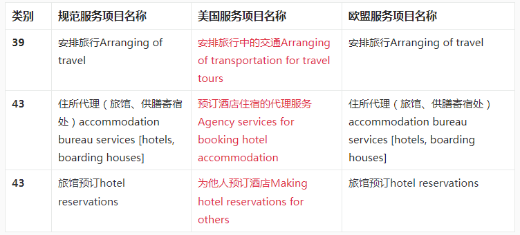 【出海手册】酒店旅游行业出海实例及商品保护手册