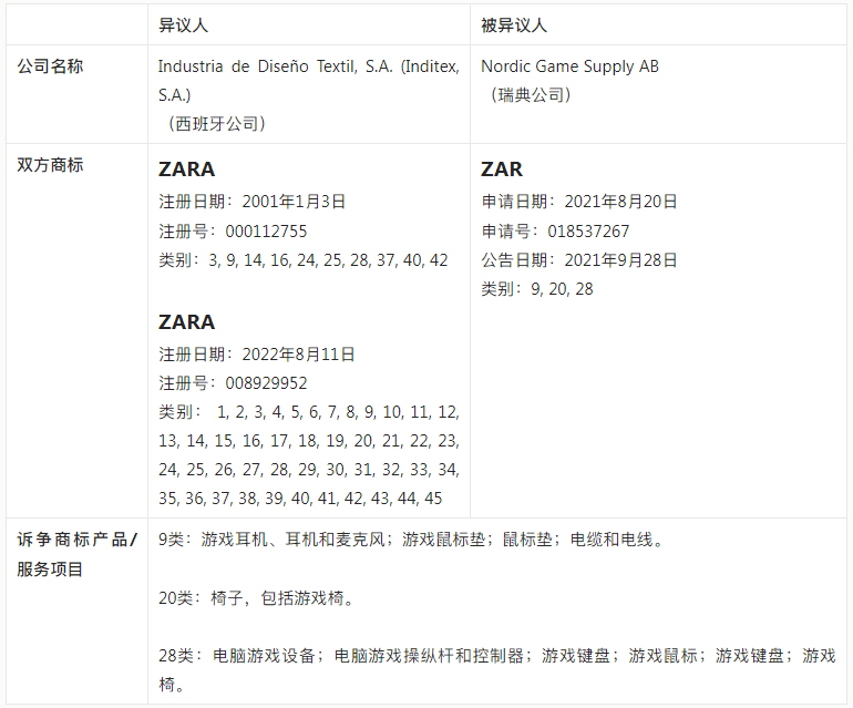 【涉外判例】ZARA欧盟商标异议案