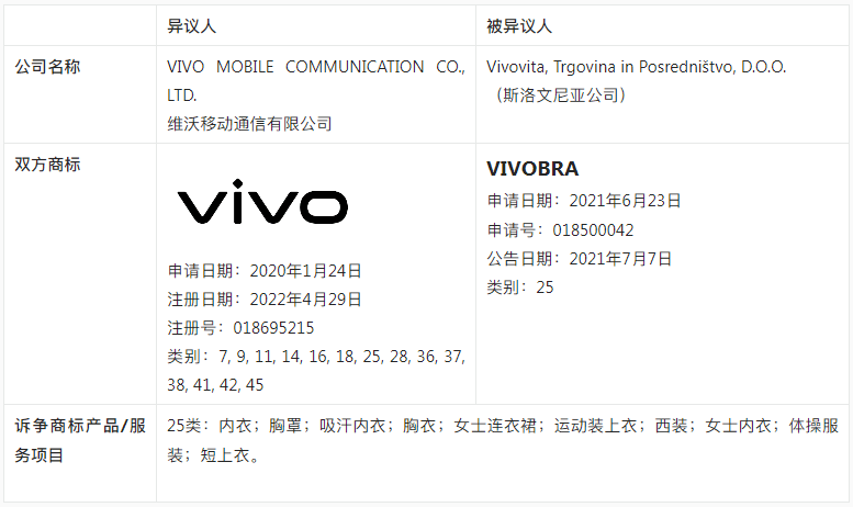 【涉外判例】VIVO欧盟商标异议案