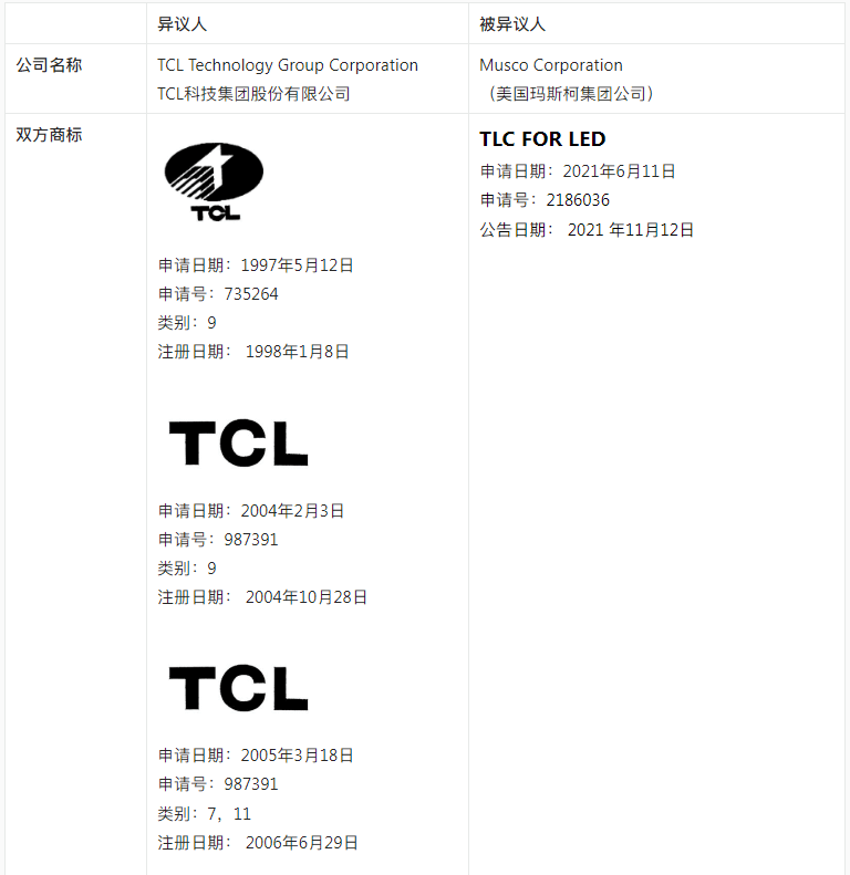【涉外判例】TCL澳大利亚商标异议案